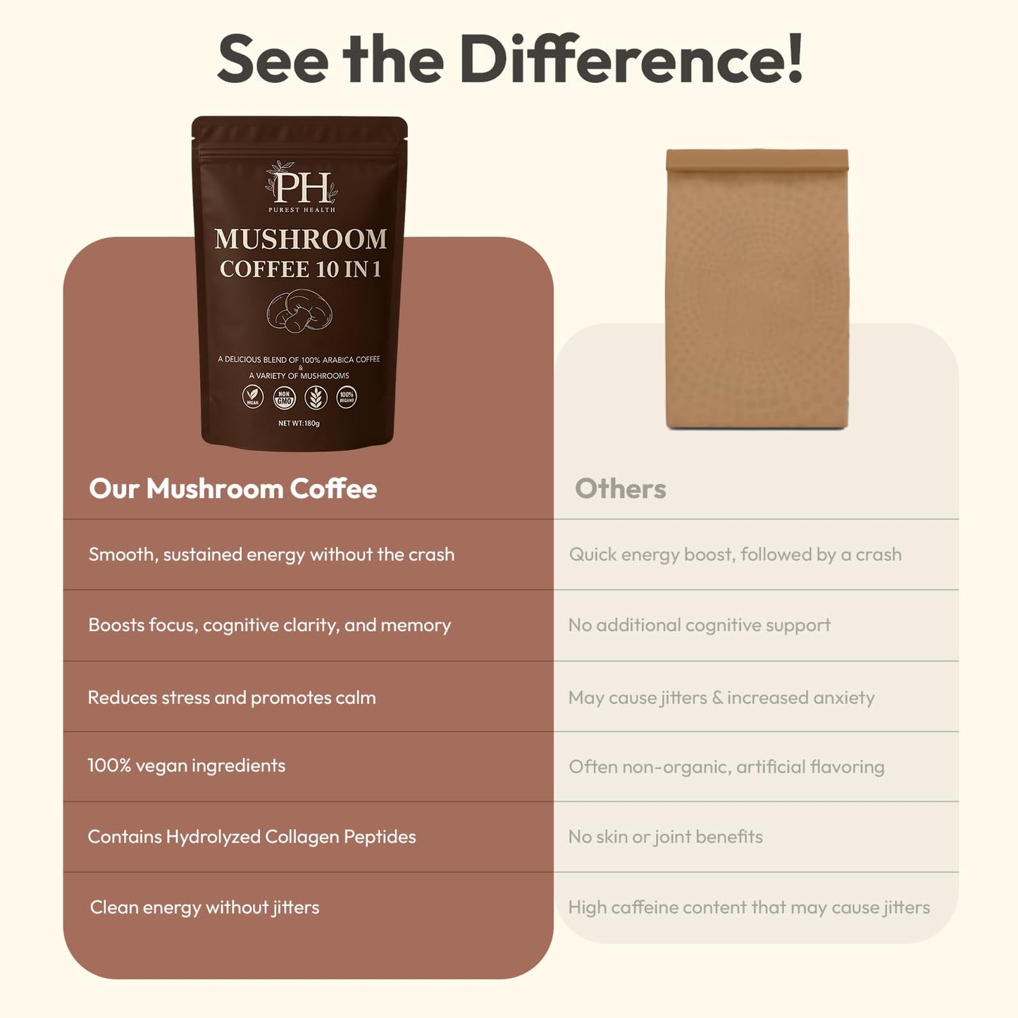 Purest Health Mushroom Coffee - 10 mushroom in 1 Advanced Blend